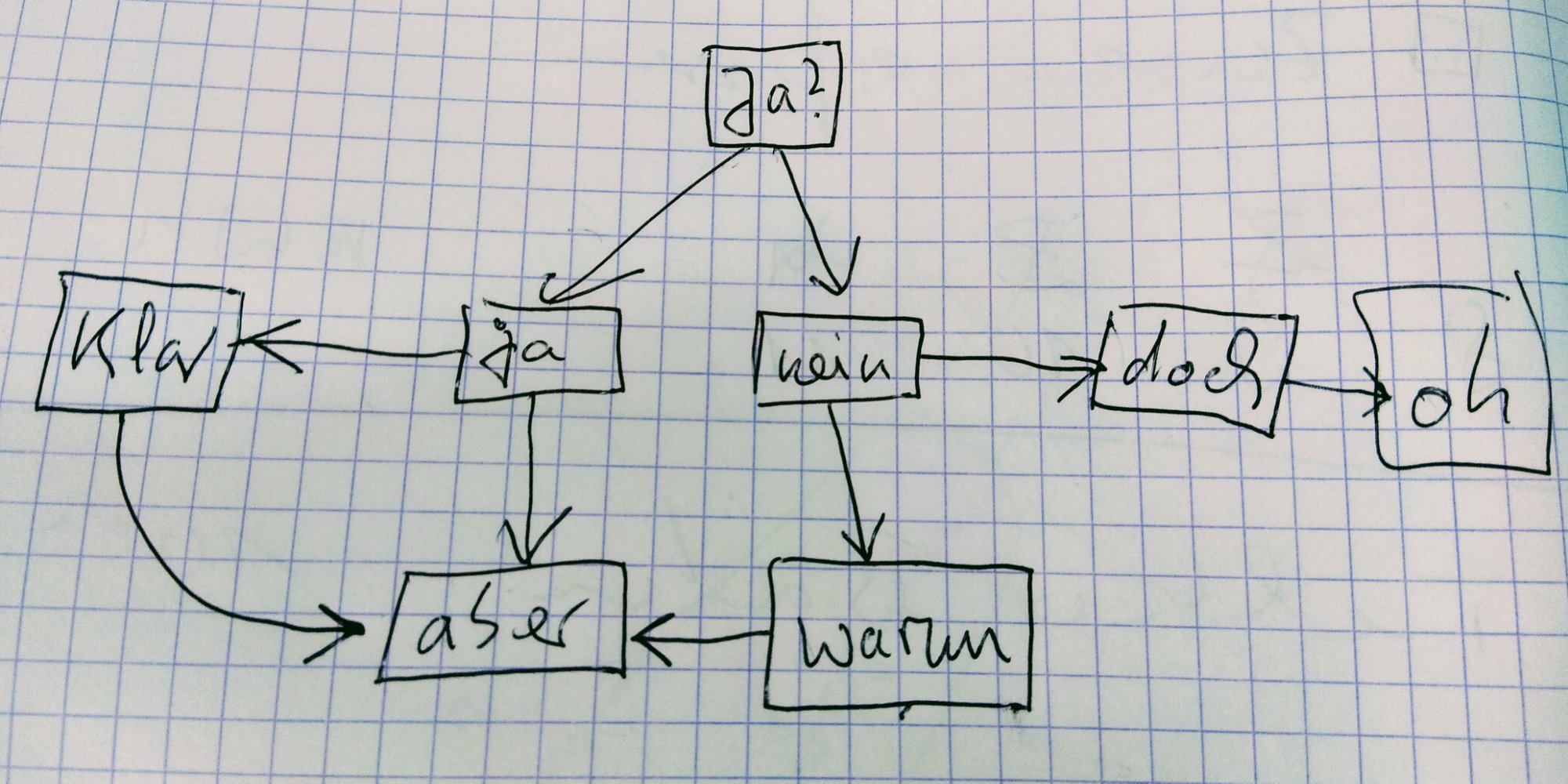 Übersicht Montag Übersicht Montag